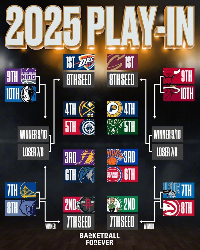 kaiyun官网中国-关于赛地聚焦：NBA季后赛集结日热度飙升，洛杉矶快船外线爆发，信心回归，赛程密集仍需轮换的信息