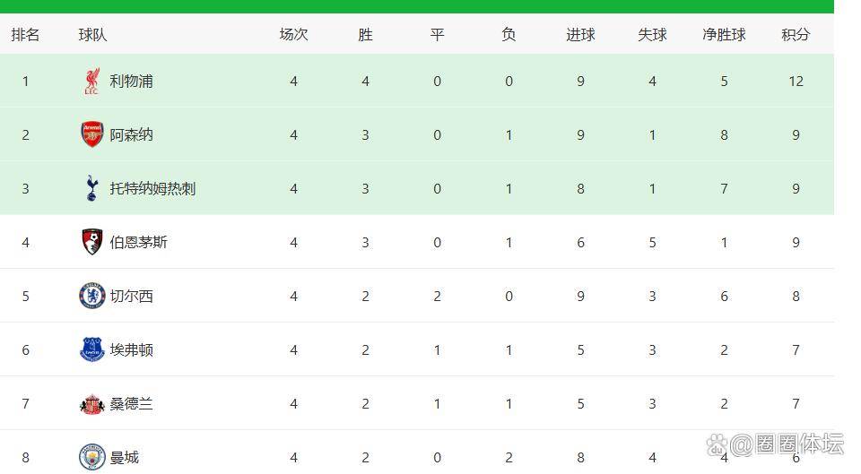 风云突变曼联今晚门线救险；欧篮联版图或变；悬念犹存；资深球员宣示担当(www12389mpsgovcn)